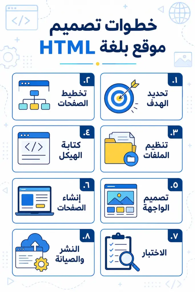 خطوات تصميم موقع بلغة html